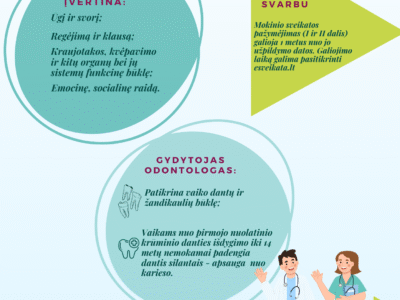 MOKINIO SVEIKATOS PAŽYMĖJIMAS